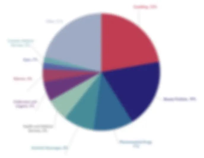 2023 Most Blocked Ad Categories