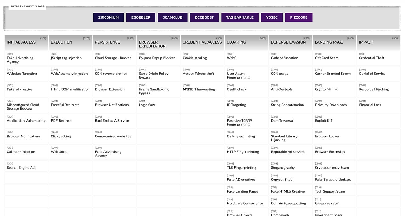 Preview of Malvertising Attack Matrix