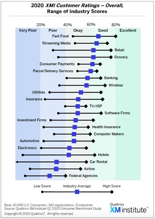 NPS Overall Ratings 2020