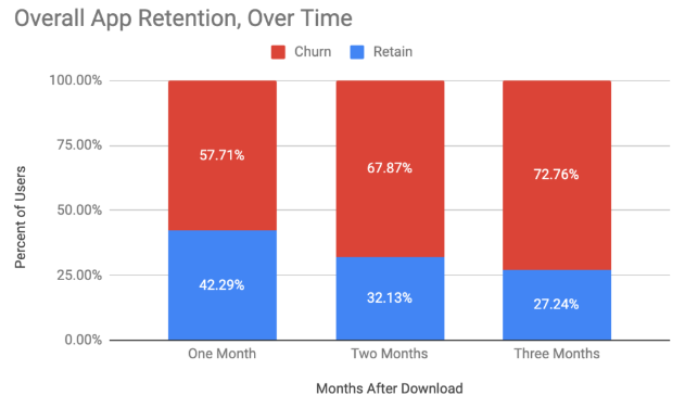 App Retention - User Churn - Upland 2019