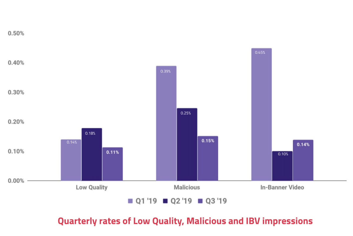 Demand Quality Report