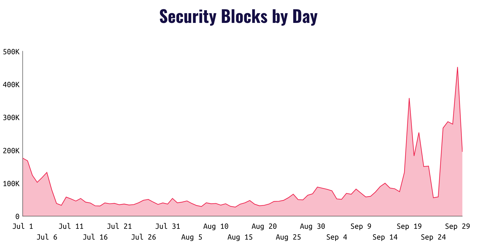 Gannett 3 Q3 QBR daily blocks