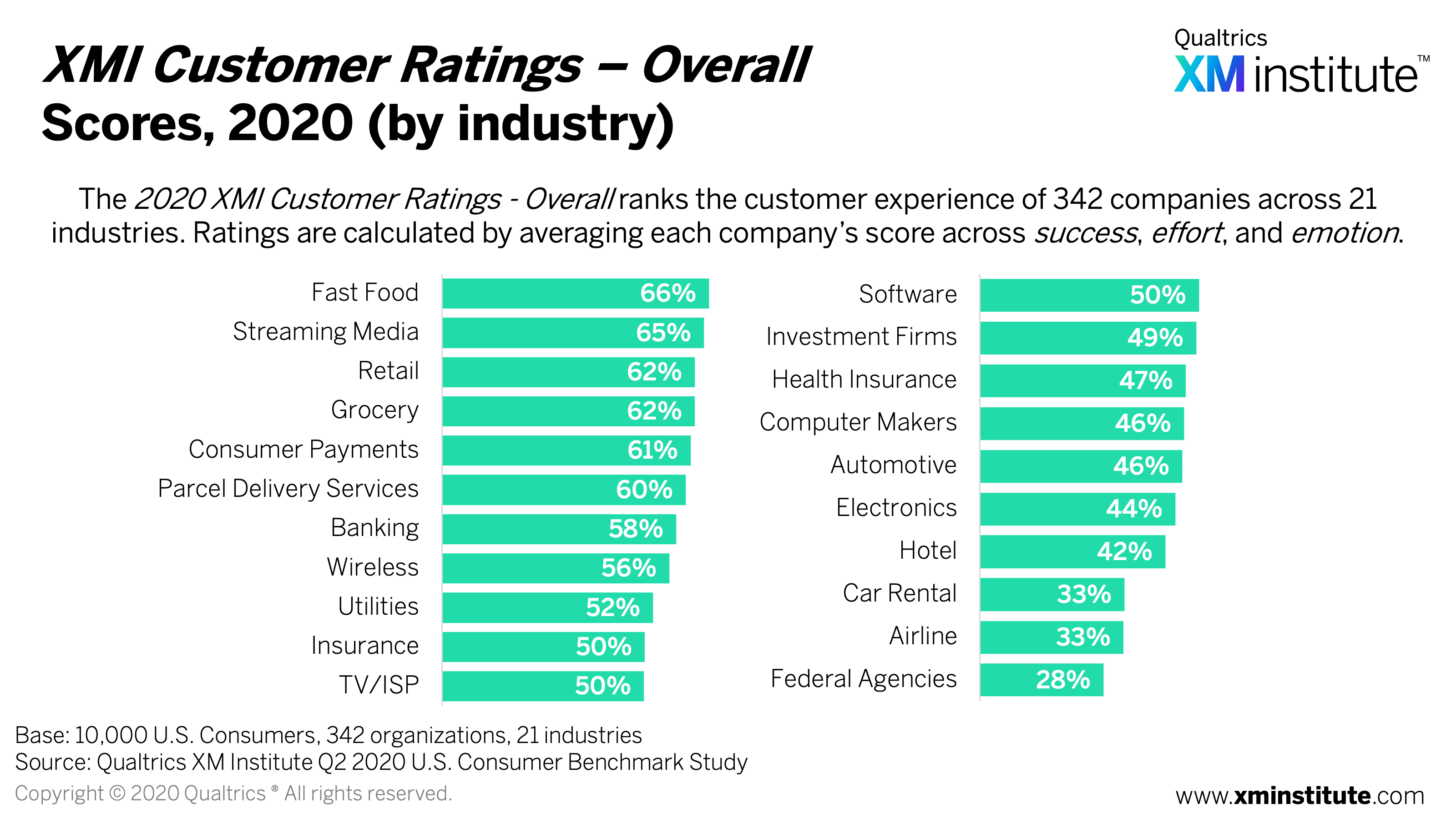 HD_DataSnippet_XMICustomerRatings-Overall-2020