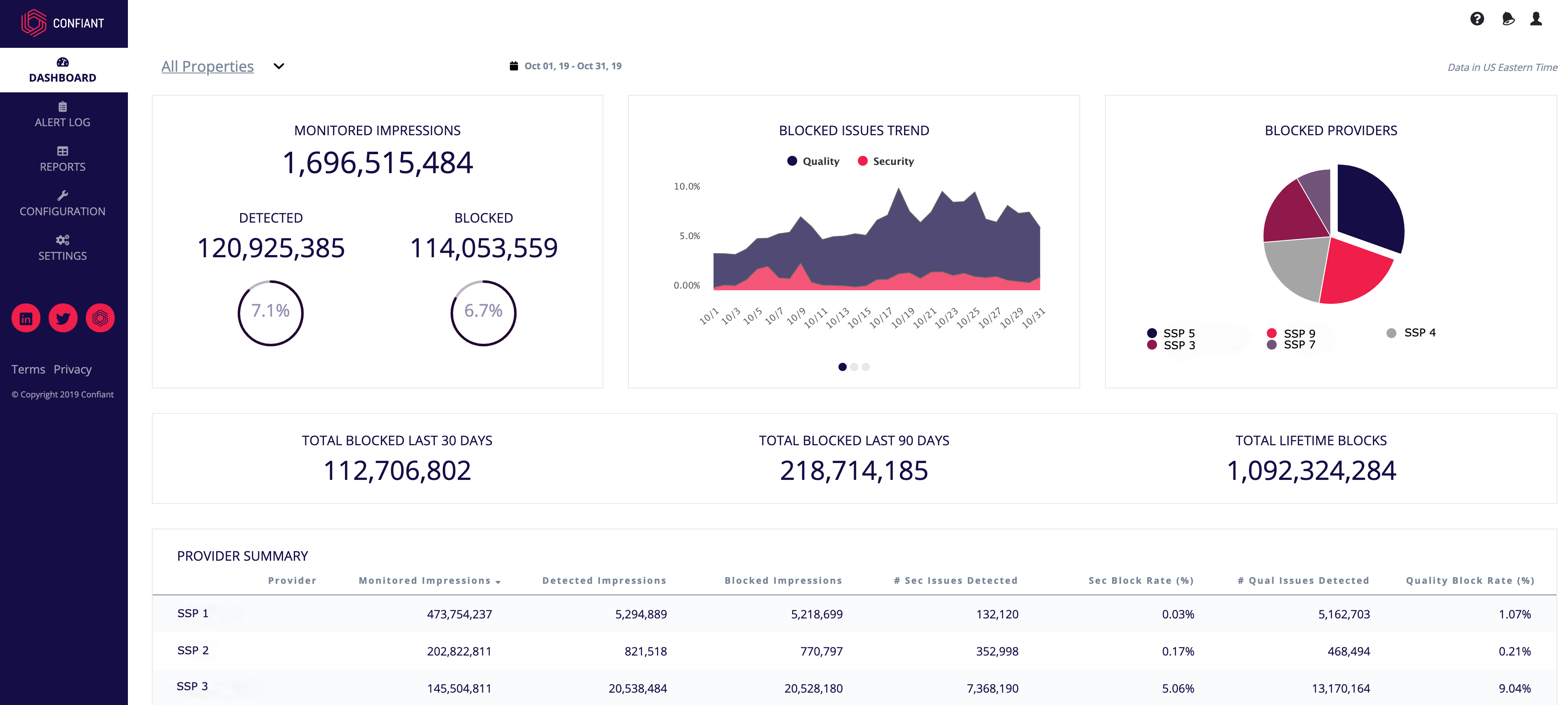 Confiant Dashboard