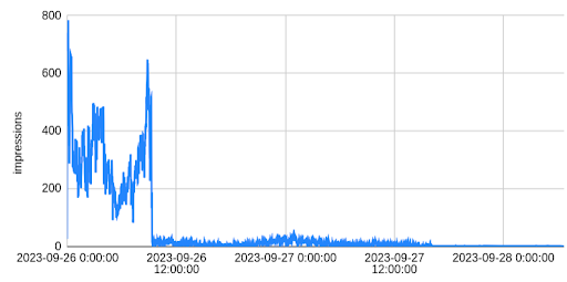 ScamClub Impressions 09.2023