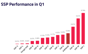 SSP Performanmce - Q1